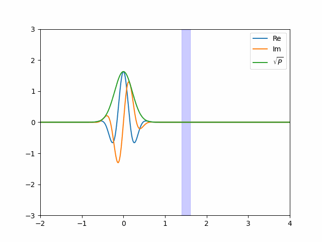 Animated GIF